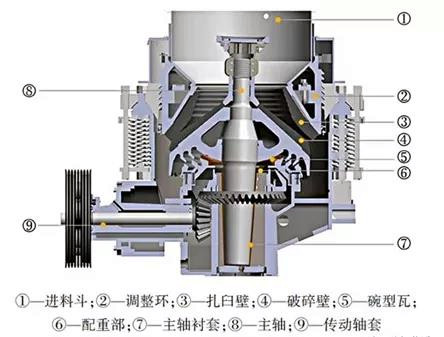 Cone breaking structure